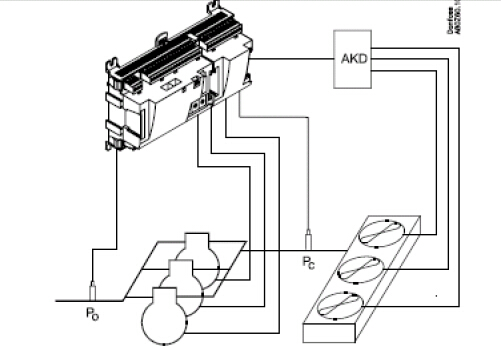 丹佛斯,丹佛斯Danfoss ,机组控制器